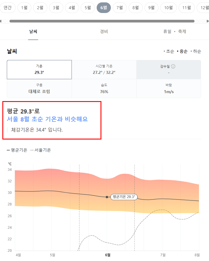 태국 방콕 6월 날씨 옷차림 추천 여행지