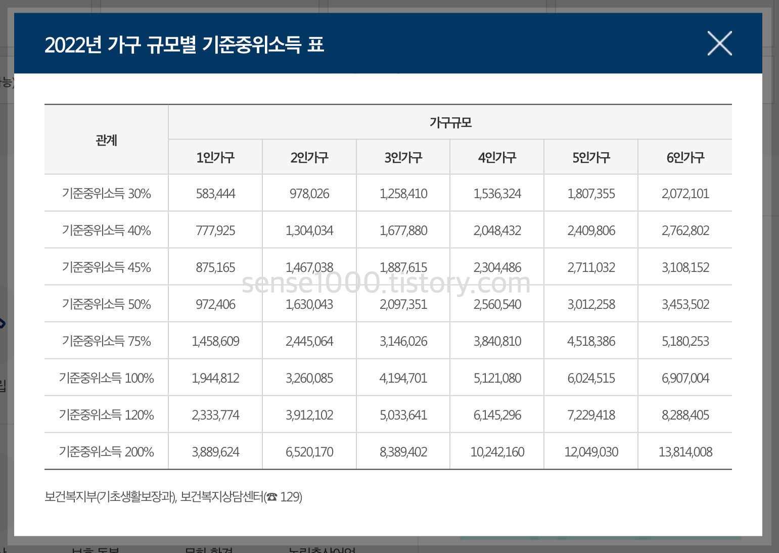 보조금24 소득구간표 확인