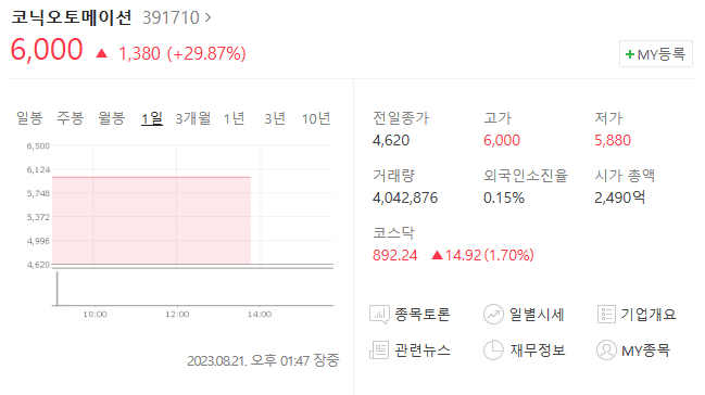 코닉오토메이션 주가 맥신 관련주