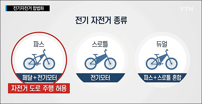 전기자전거종류