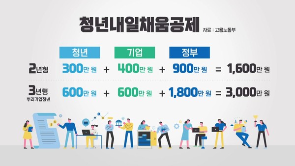 청년내일채움공제