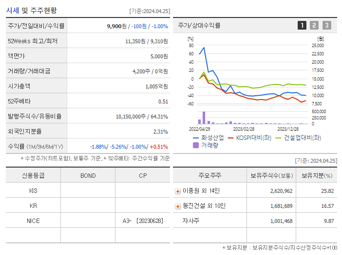 화성산업_기업개요