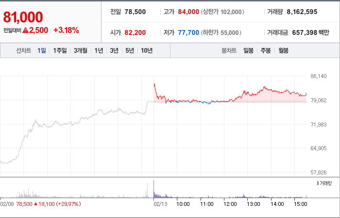 한미반도체 주가