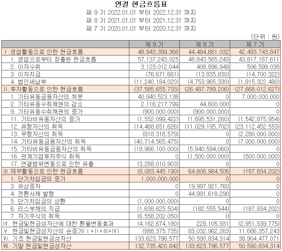 덕산네오룩스 - 현금흐름표