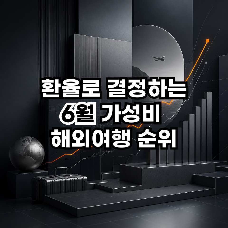 썸네일 환율로 결정하는 6월 가성비 해외여행 순위