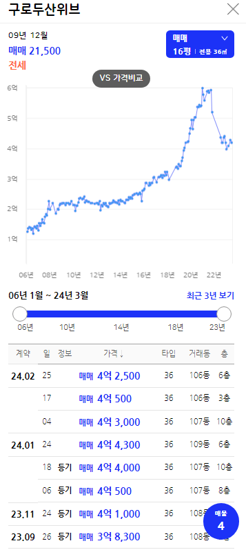 아실 실거래가