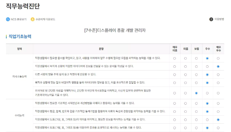직업기초능력-진단-이미지
