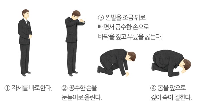 장례식장 조문 남자 절하는 법