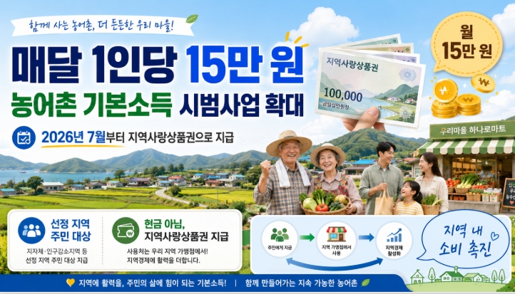 매달 1인당 15만 원 농어촌 기본소득 시범사업 확대 핵심정리