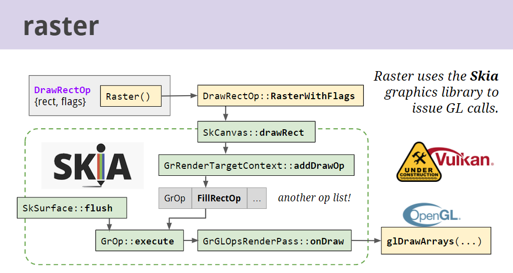 Skia 라이브러리