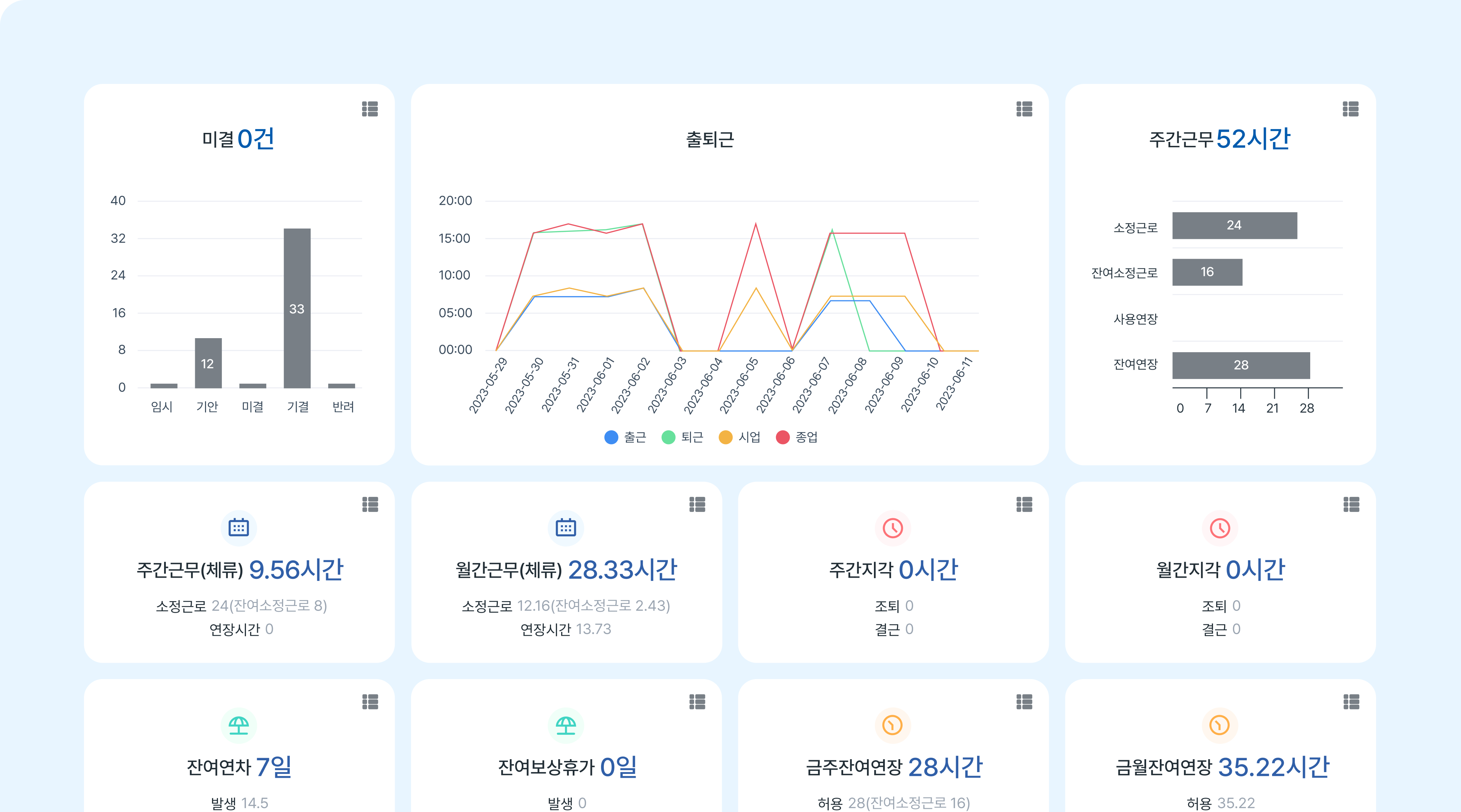 근태관리 확인 화면