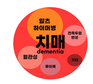 치매 관련 이미지