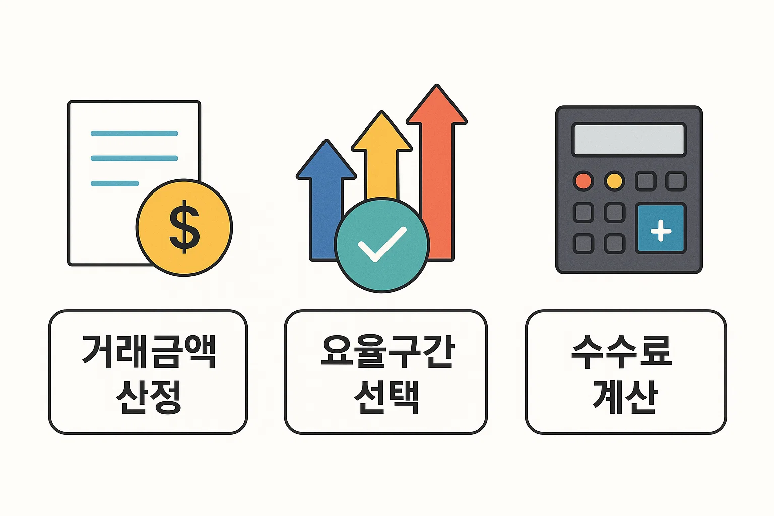 거래금액 산정, 요율 구간 선택, 수수료 계산 과정 등 월세 중개보수 산출 흐름을 단계별로 보여주는 2025년 최신 실전 계산 절차 인포그래픽 이미지