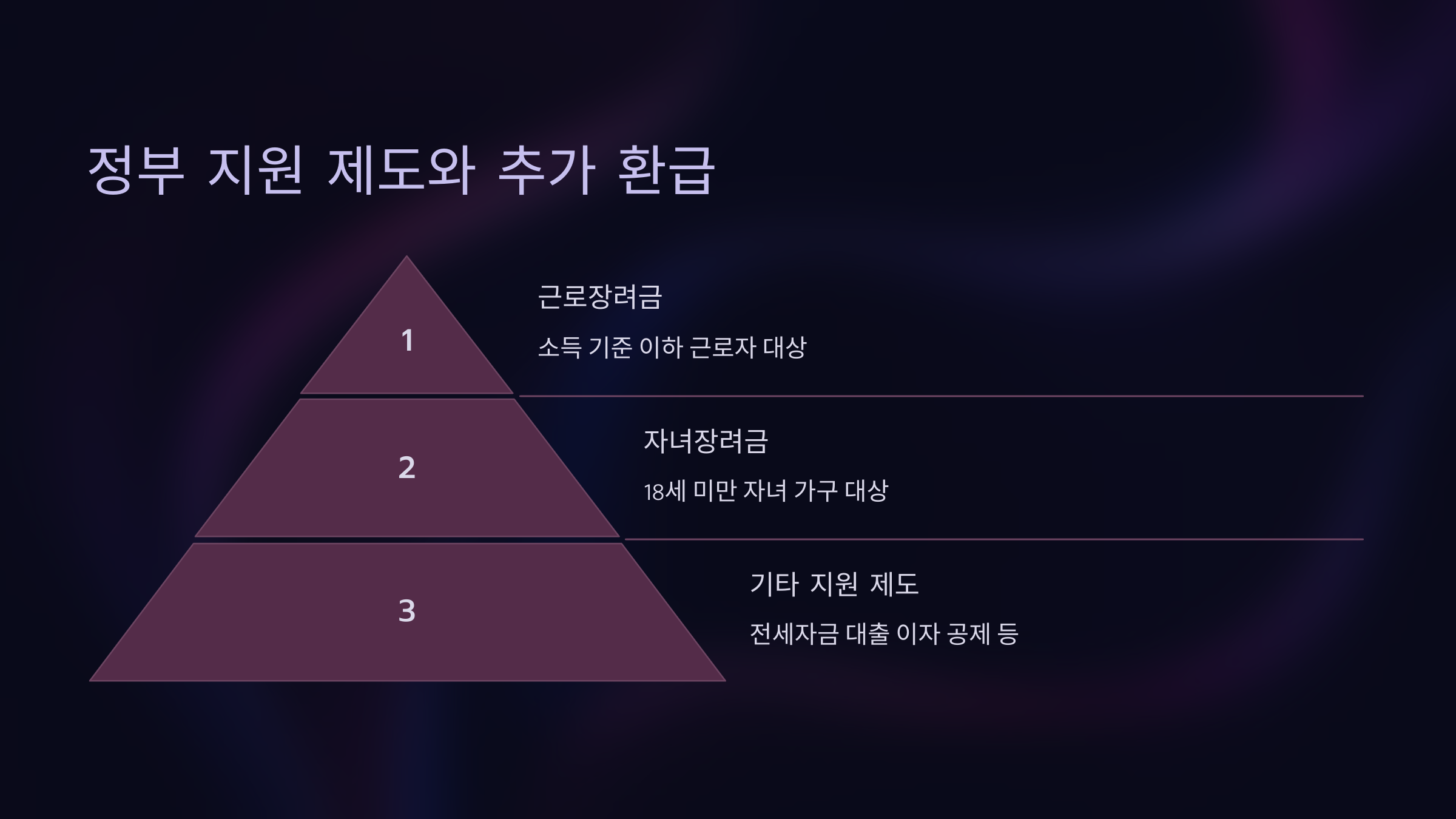 정부 지원 제도와 추가 환급