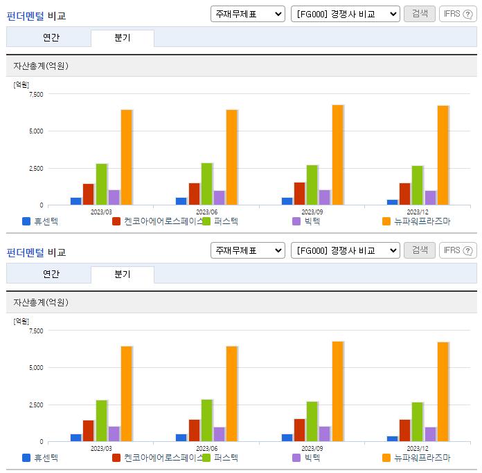 휴센텍_업종분석