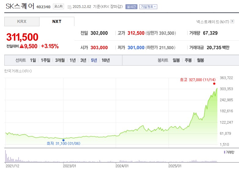 SK스퀘어 주가