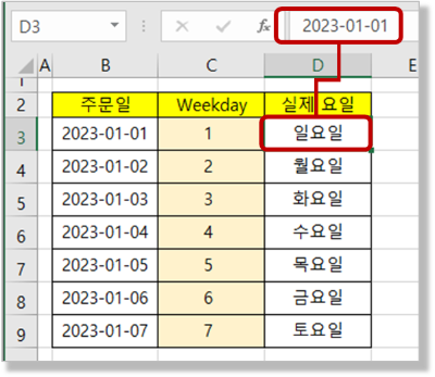 셀 서식 - 요일 표시하기