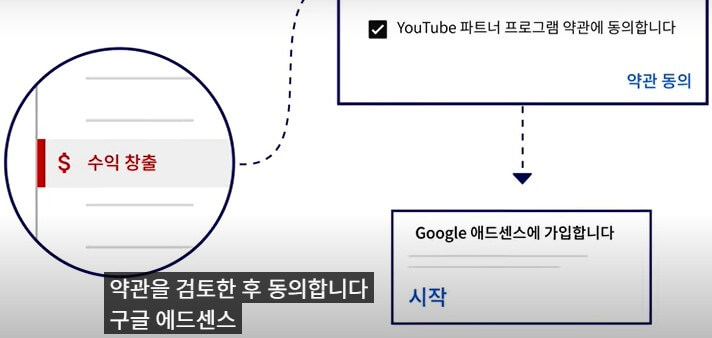유튜브 애드센스