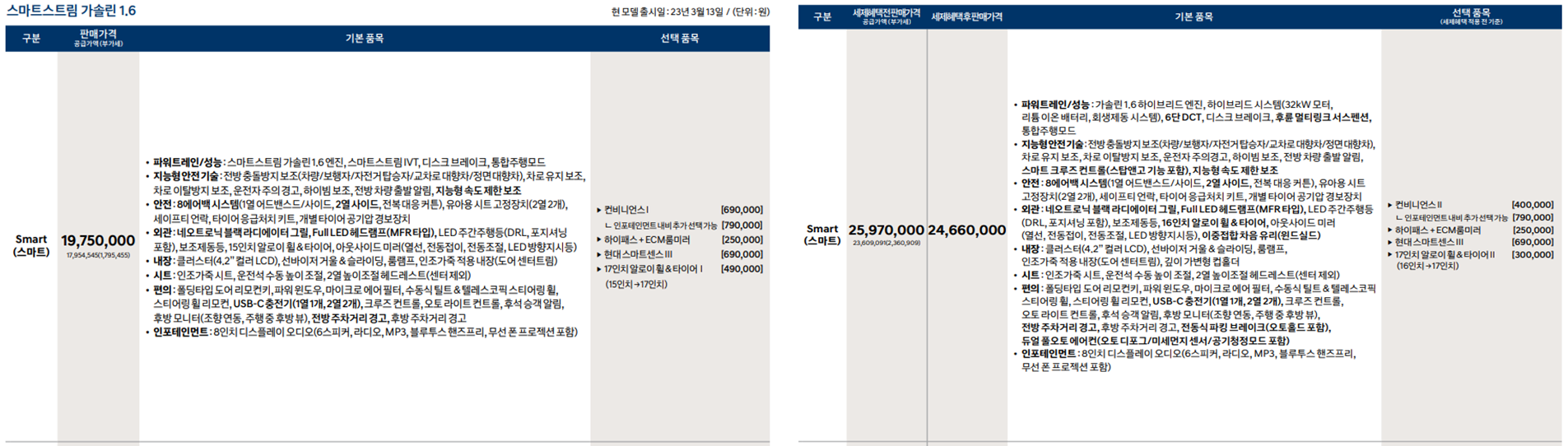 현대자동차 신차가격표, 현대자동차 신차투싼 가격표, 현대자동차 신차, 현대자동차 디자인