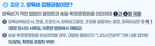 양육비 선지급제 신청 FAQ