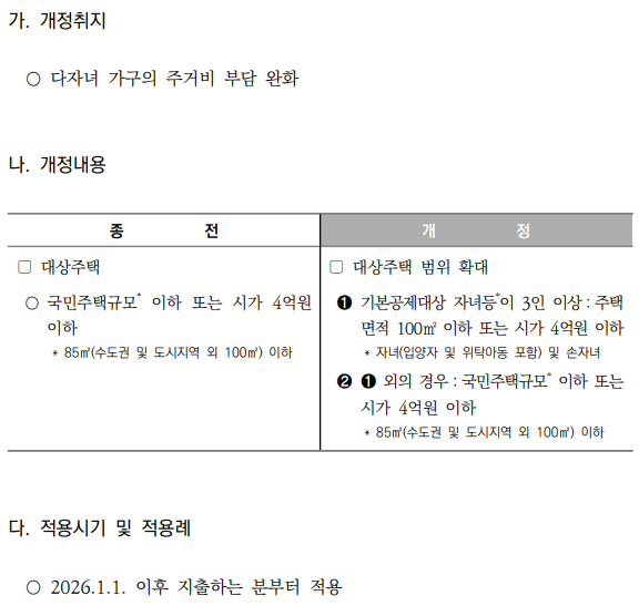 월세 세액공제 적용 대상자 및 대상주택 확대