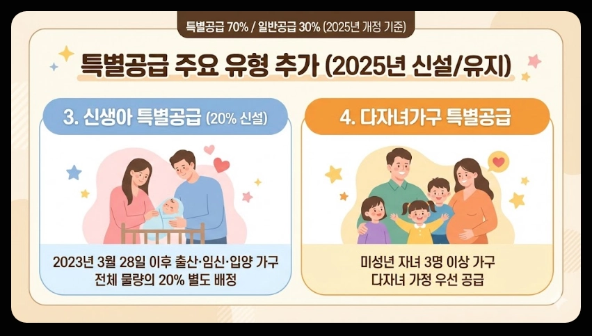 공공분양 청약조건 신청방법 혜택3분확인