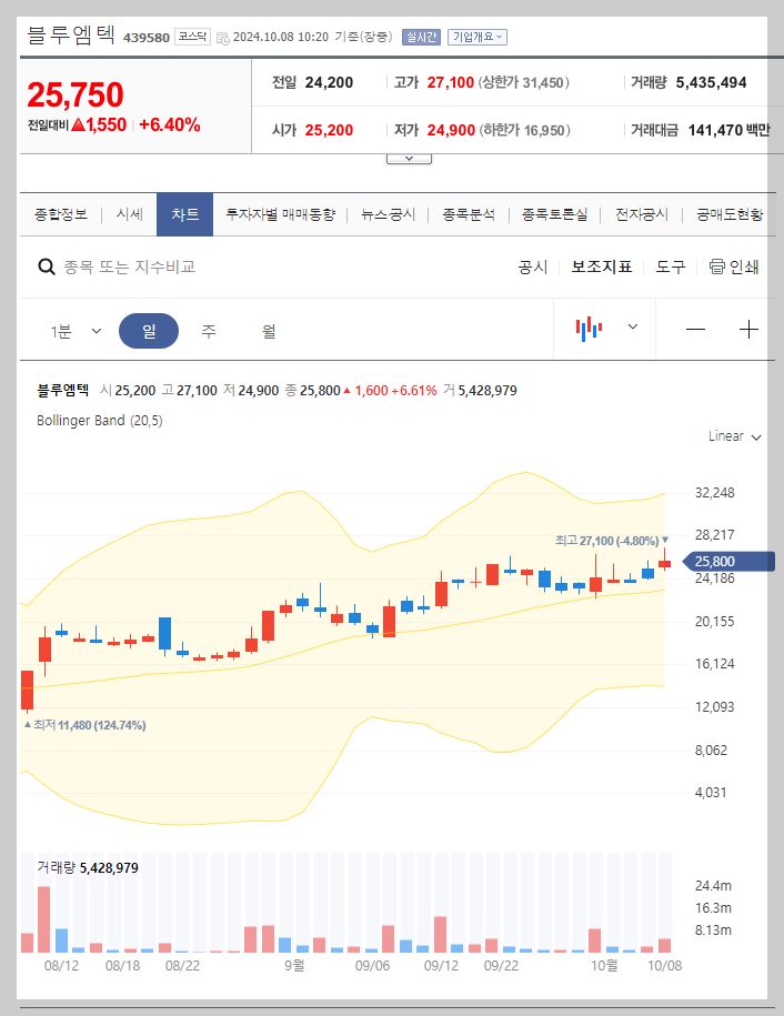 현재 주가