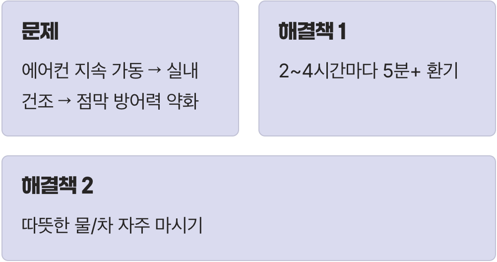 잊지 마세요, 환기와 수분 보충