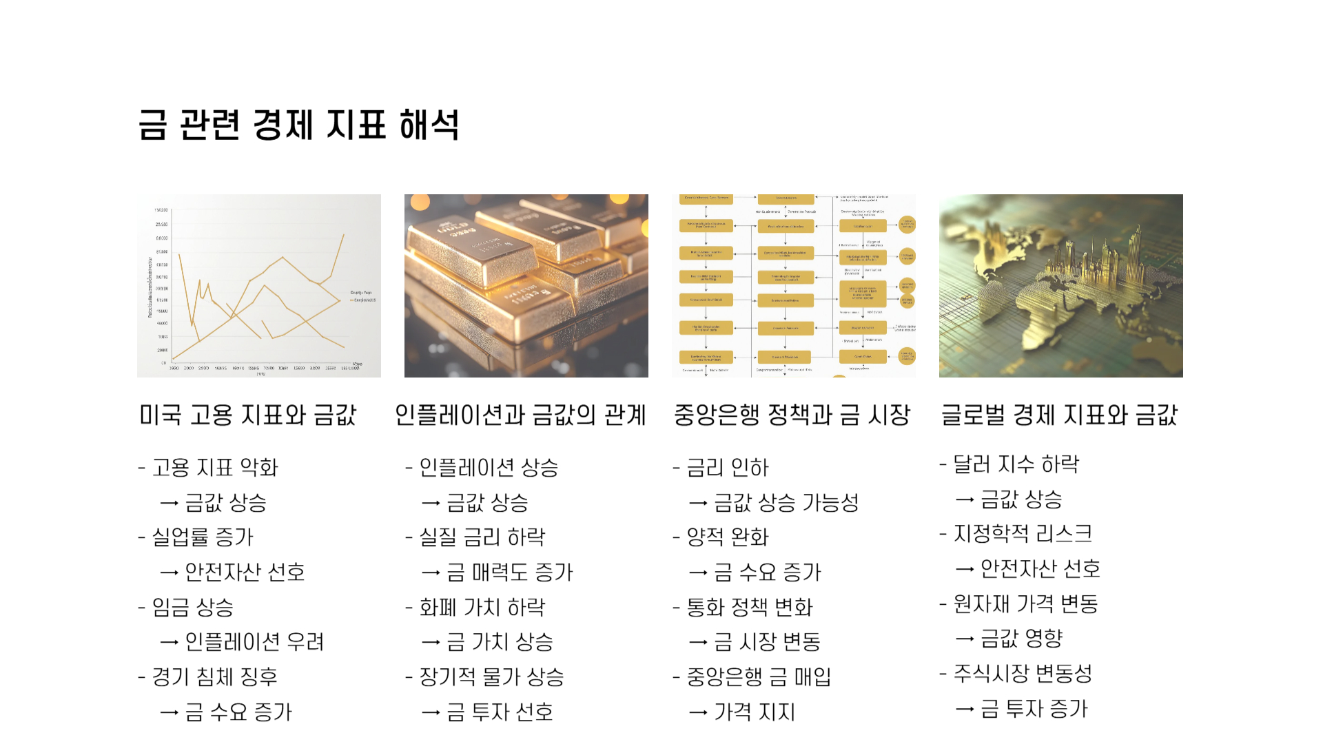 오늘의 금값시세