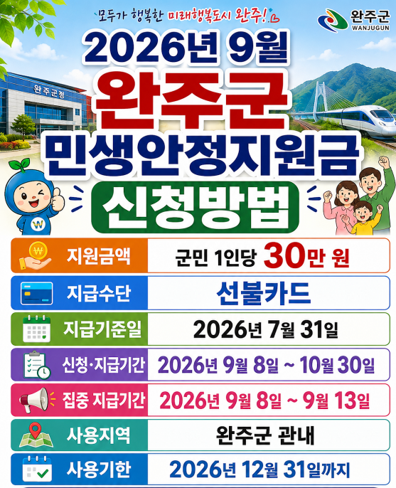 2026년 9월 완주군 민생안정지원금 신청방법 기간·사용처·사용기한