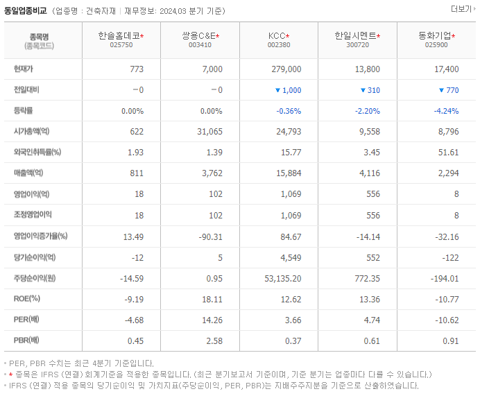 한솔홈데코_동종업비교자료