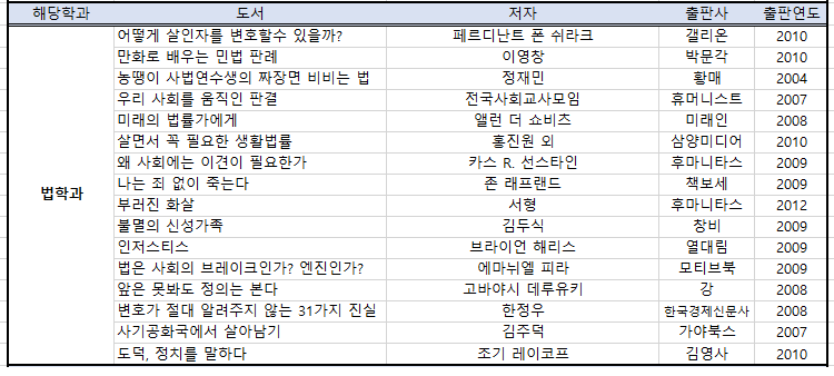 법학과 추천도서 목록