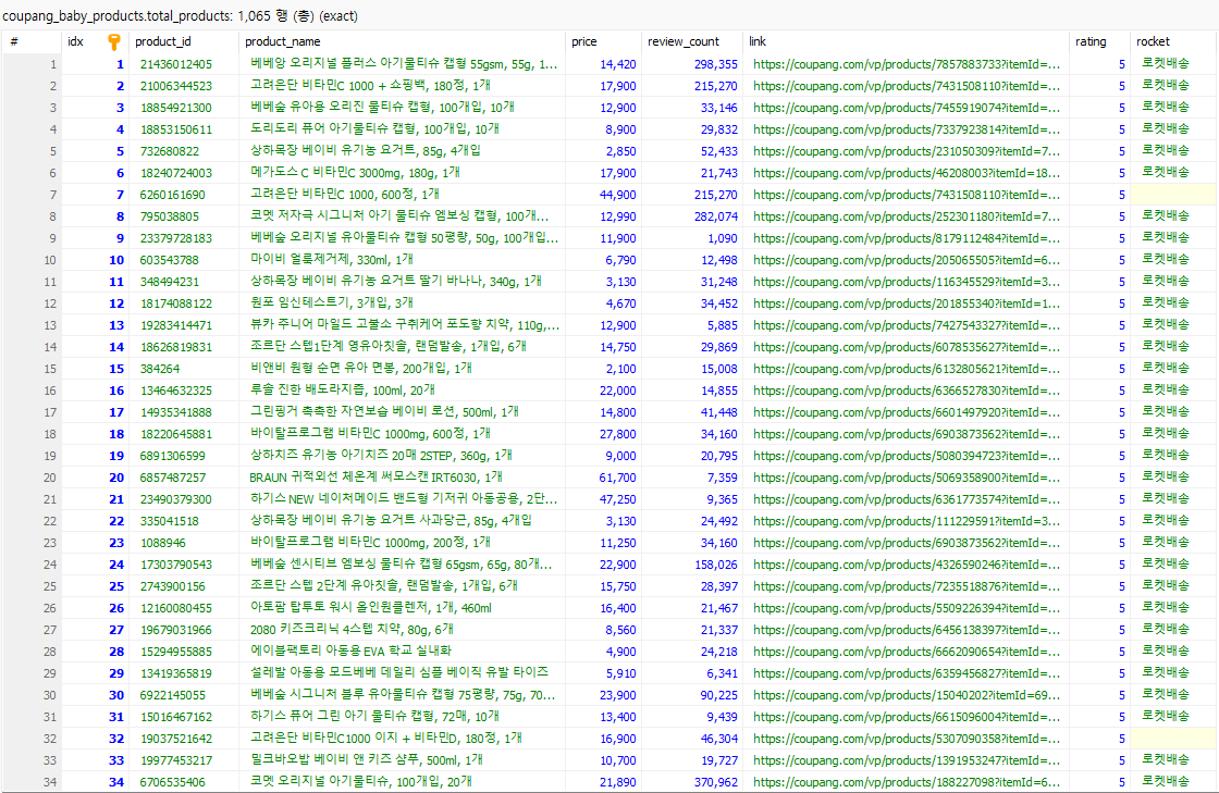 쿠팡 유아용품 스크래핑 결과