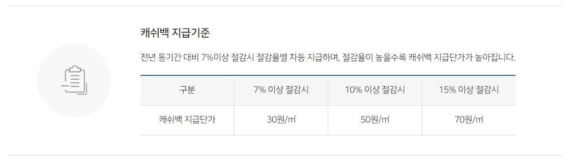 난방비 절약방법
