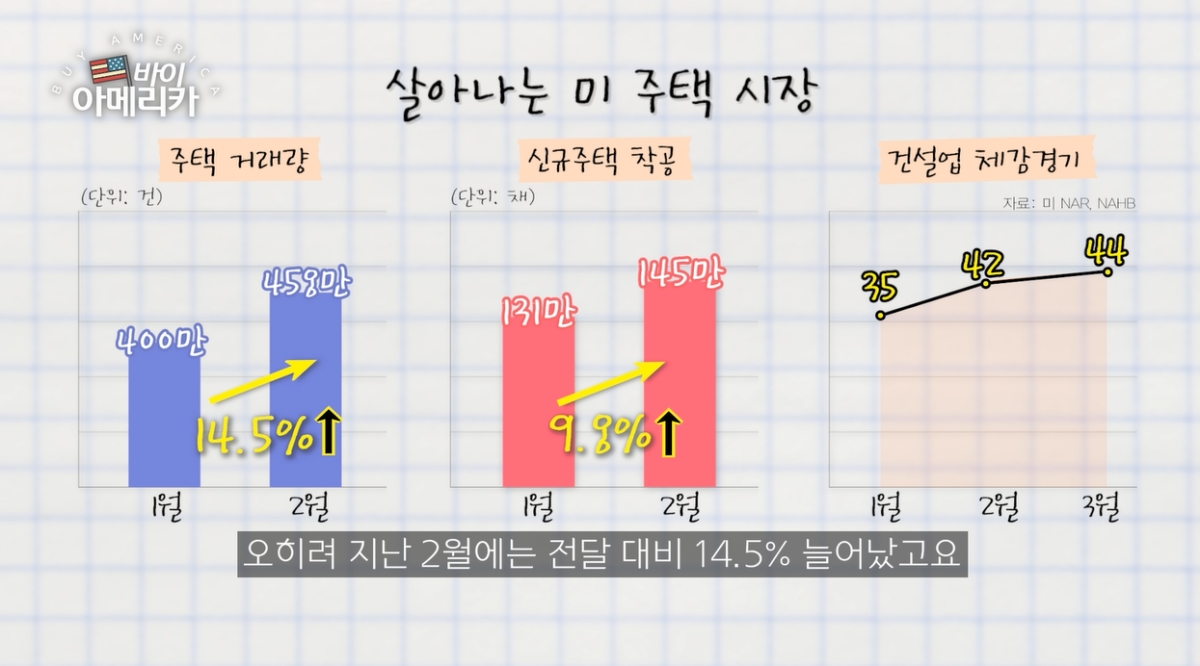 버핏…"이번엔 미 주택시장에 베팅했다"