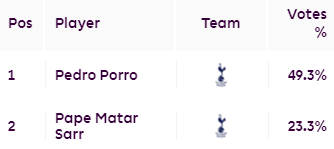 토트넘 브라이튼