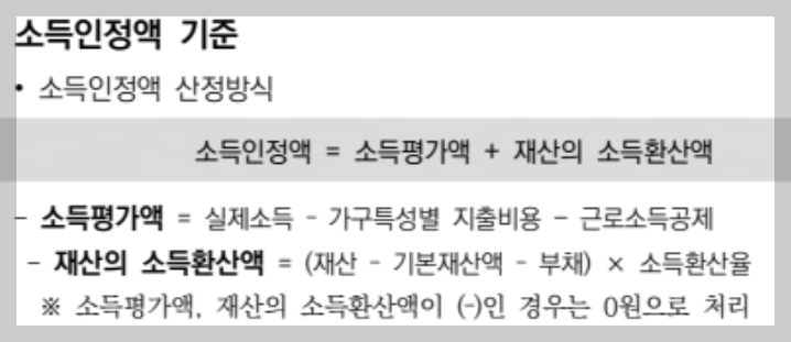 차상위계층 확인방법