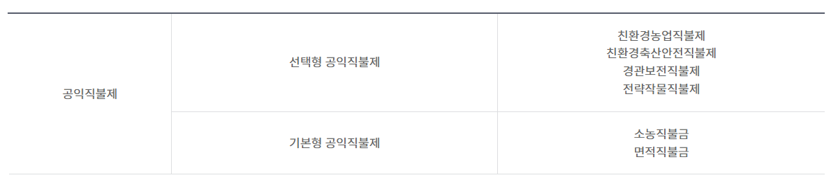 공익직불제 구분
