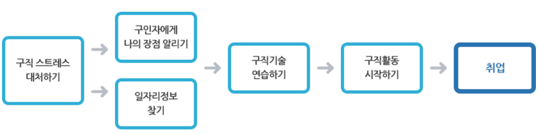 성취프로그램 모형 사진