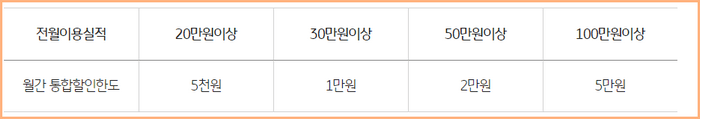 전월이용실적