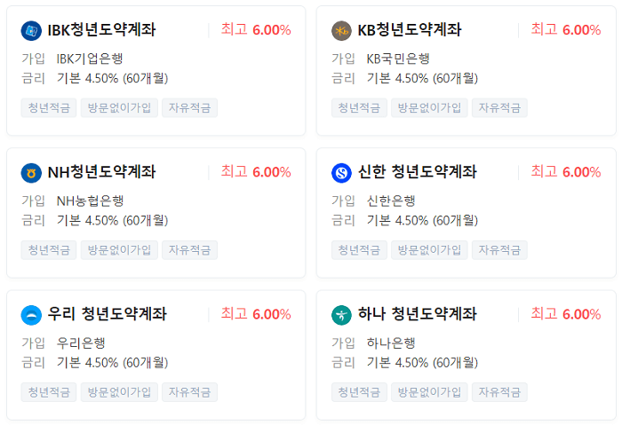 청년도약계좌 금리 안내표