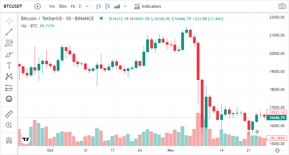 현물과 선물 시장의 차이점 이해하기