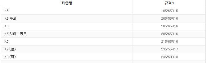 타이어 규격 표시 보는 법