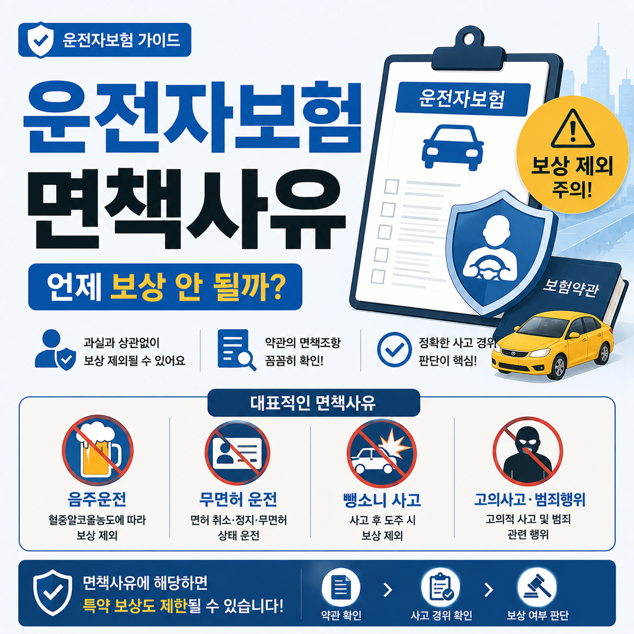운전자보험 면책사유 음주운전 무면허 뺑소니 보상 제외