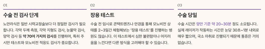 노안라식 수술 과정과 회복 기간 내용 정리