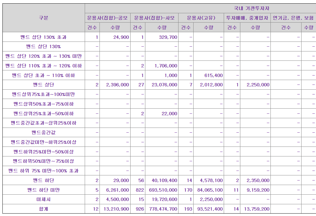 대진첨단소재 공모주 수요예측결과 상장일
