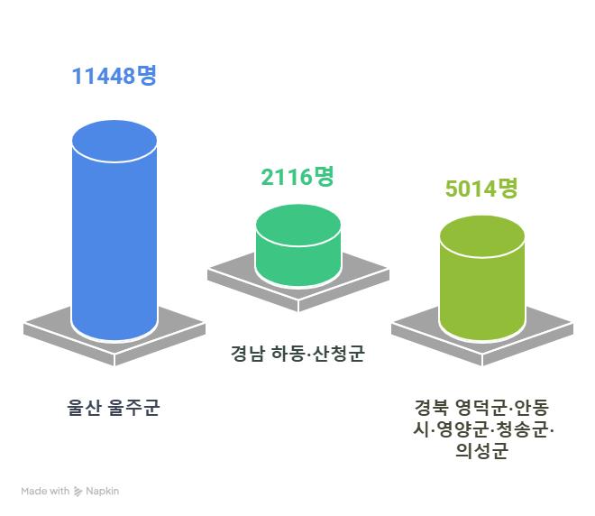 외국인숫자를표로나타낸사진