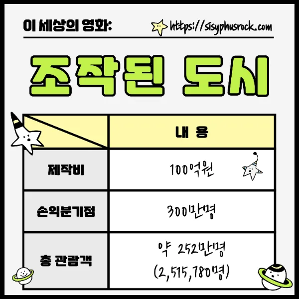 영화 조작된 도시