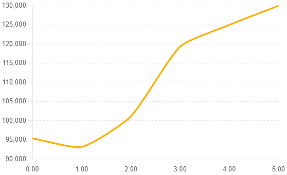 경매시장에서 먼저 읽는 부동산 시장의 방향