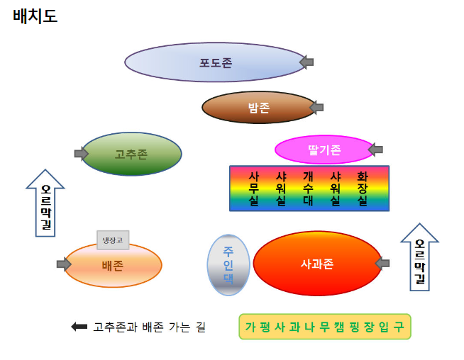 경기-가평-사과나무-캠핑장-사진-입니다.